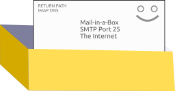 mailinabox.email logo