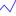 1x2stats.com logo
