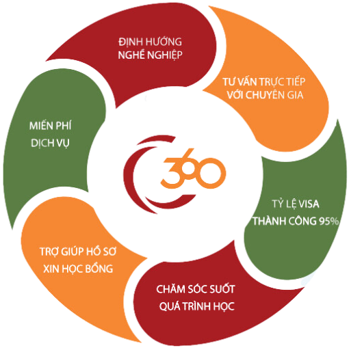 360connect.edu.vn icon