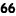 66unblockedgames.com icon