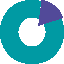 ato-form.com icon