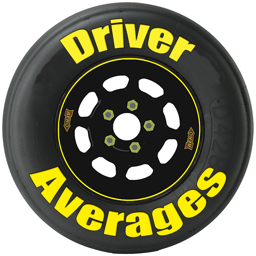 driveraverages.com icon
