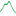 goldenrisenevis.com icon