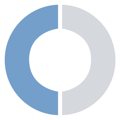obchamber.com icon
