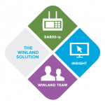 winland.com icon
