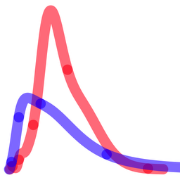 Applied Predictive Modeling by Max Kuhn and Kjell Johnson icon