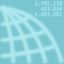 City Population