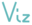 From Data to Viz